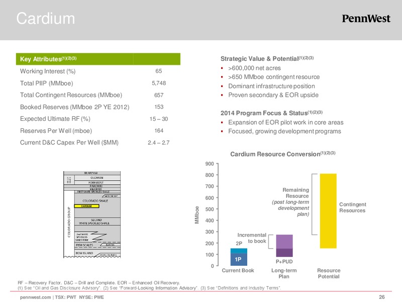 Q3 2013 EARNINGS CALL – Penn West Petroleum Ltd. – slide 25