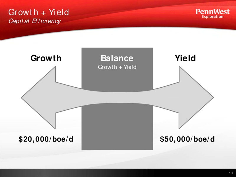 BAML 2011 GLOBAL ENERGY CONFERENCE – Penn West Petroleum Ltd. – slide 8
