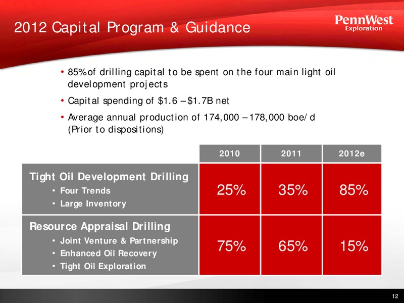BAML 2011 GLOBAL ENERGY CONFERENCE – Penn West Petroleum Ltd. – slide 10