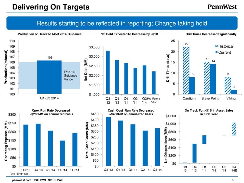 2015 CAPITAL BUDGET LONG TERM PLAN UPDATE – Penn West Petroleum Ltd. – slide 3