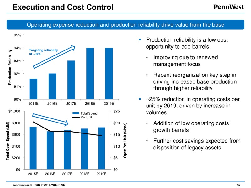 Corporate Presentation – Penn West Petroleum Ltd. – slide 13