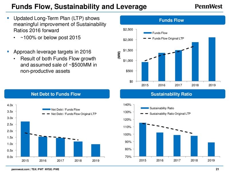 Corporate Presentation – Penn West Petroleum Ltd. – slide 19