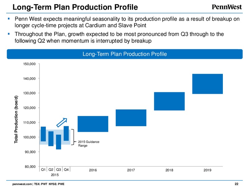 Corporate Presentation – Penn West Petroleum Ltd. – slide 20