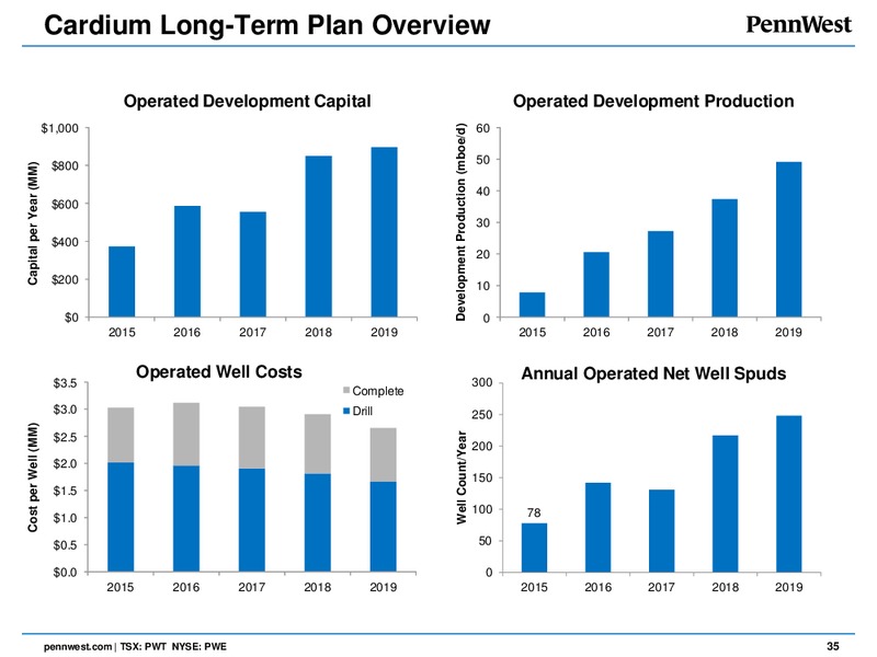 Corporate Presentation – Penn West Petroleum Ltd. – slide 33