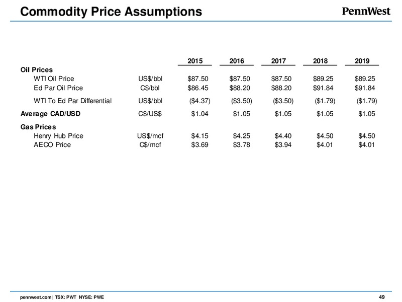 Corporate Presentation – Penn West Petroleum Ltd. – slide 47