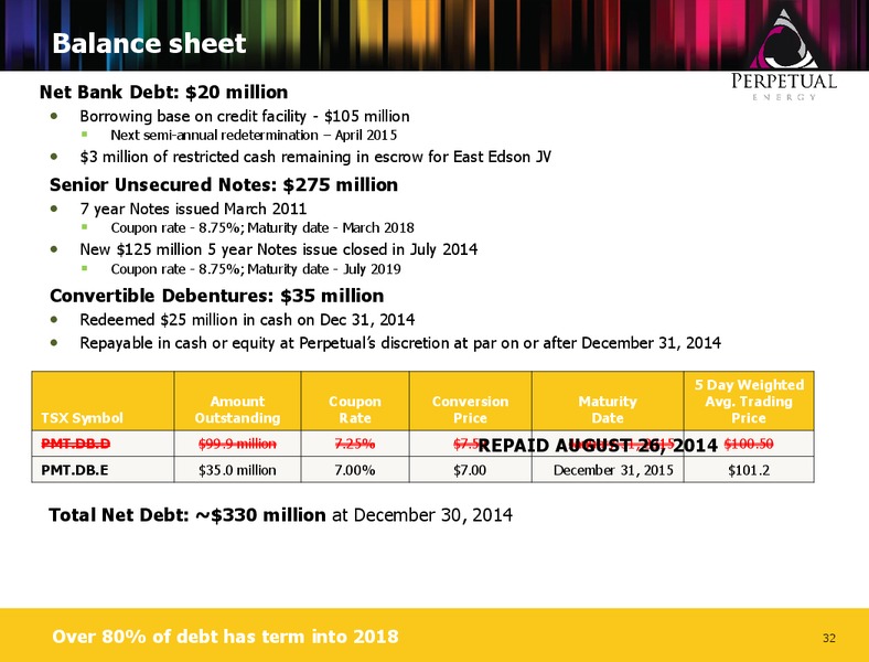 Corporate Presentation – Perpetual Energy Inc – slide 31