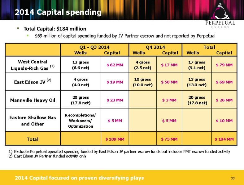 Corporate Presentation – Perpetual Energy Inc – slide 32