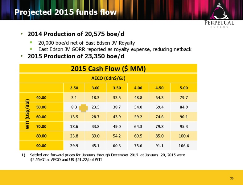 Corporate Presentation – Perpetual Energy Inc – slide 35