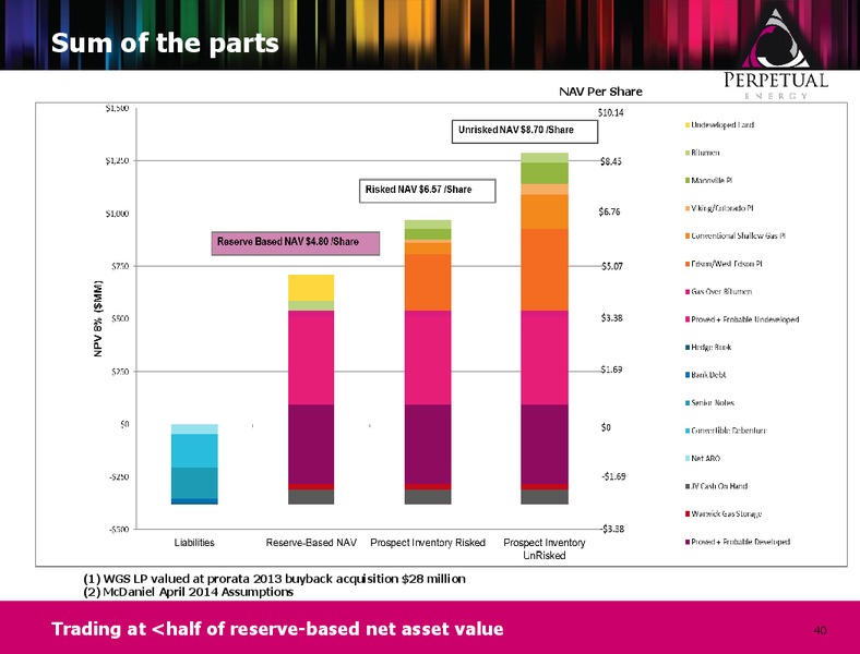 Corporate Presentation – Perpetual Energy Inc – slide 39