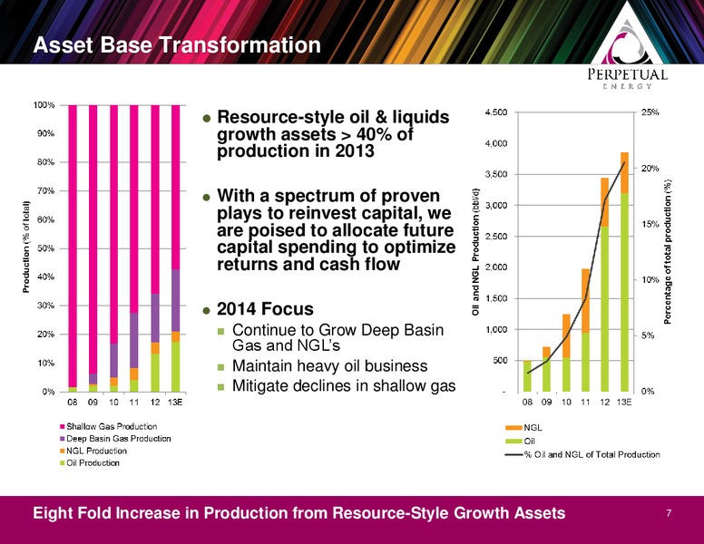 Peters and Company Conference – Perpetual Energy Inc – slide 7