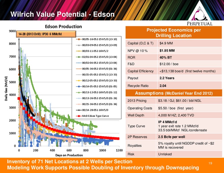 Peters and Company Conference – Perpetual Energy Inc – slide 19