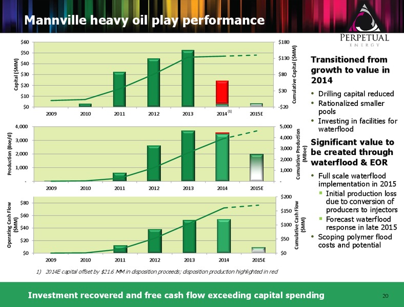 MARCH 2015 CORPORATE PRESENTATION – Perpetual Energy Inc – slide 19
