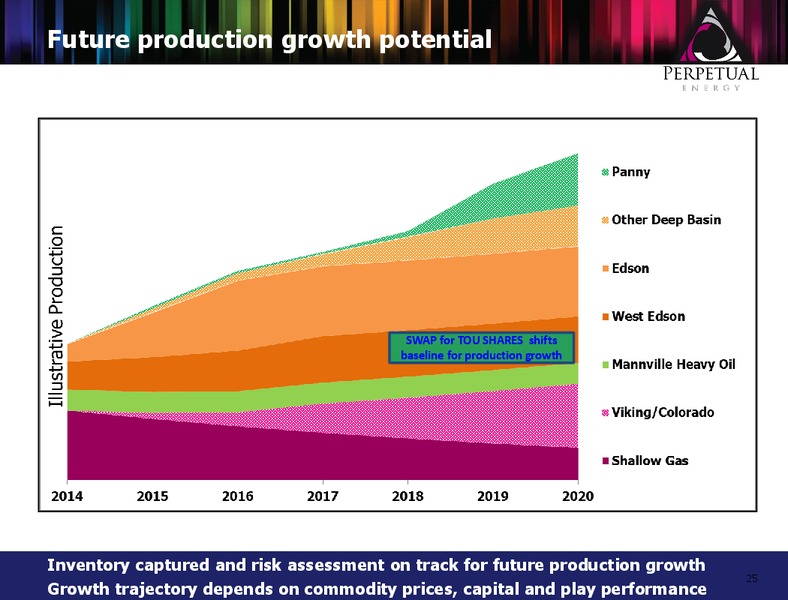 MARCH 2015 CORPORATE PRESENTATION – Perpetual Energy Inc – slide 24