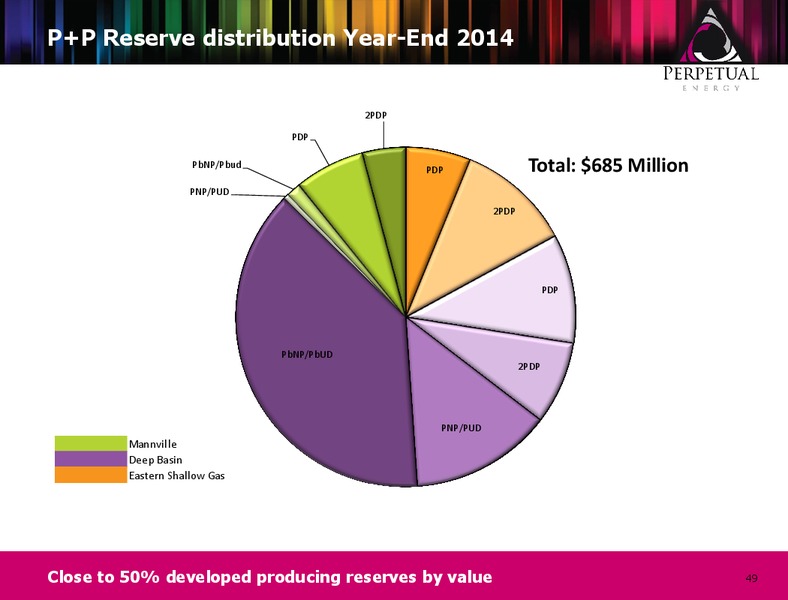 MARCH 2015 CORPORATE PRESENTATION – Perpetual Energy Inc – slide 47