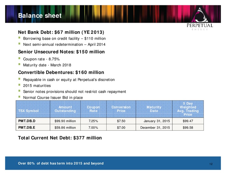 CIBC ENERGY CONFERENCE – Perpetual Energy Inc – slide 11