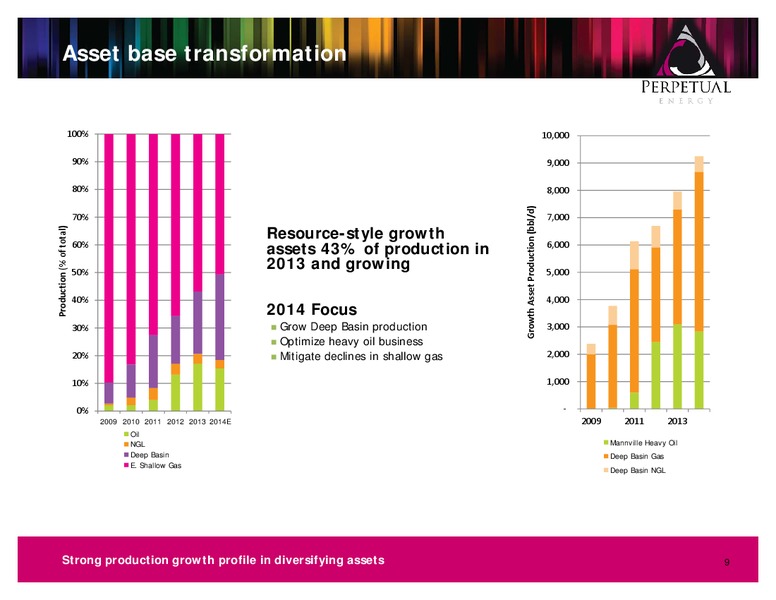 INVESTOR PRESENTATION – Perpetual Energy Inc – slide 8