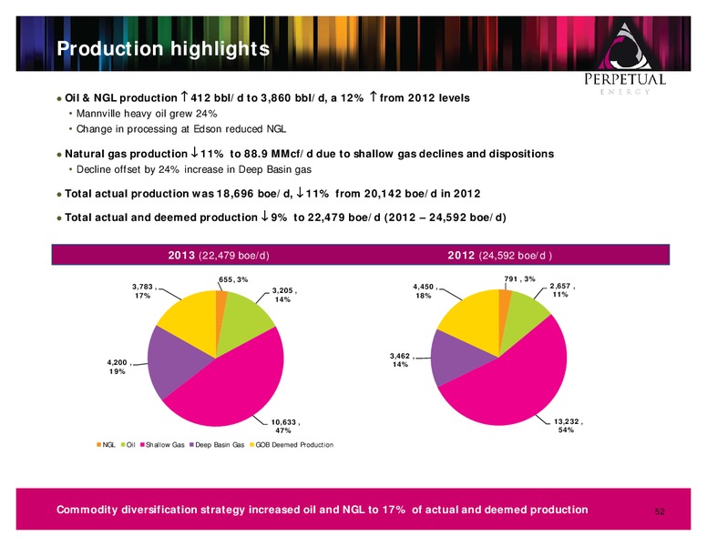 INVESTOR PRESENTATION – Perpetual Energy Inc – slide 50