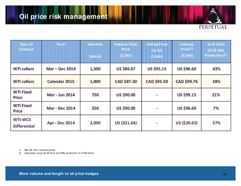 INVESTOR PRESENTATION – Perpetual Energy Inc – slide 56