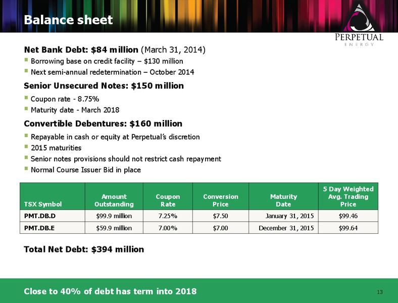 ANNUAL GENERAL MEETING – Perpetual Energy Inc – slide 12