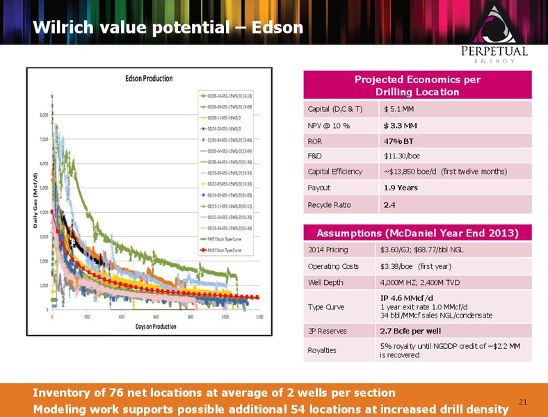 ANNUAL GENERAL MEETING – Perpetual Energy Inc – slide 20