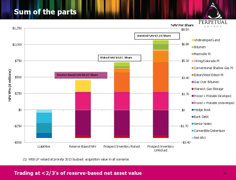 ANNUAL GENERAL MEETING – Perpetual Energy Inc – slide 44