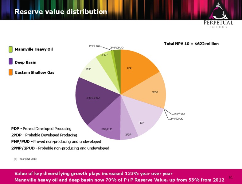 ANNUAL GENERAL MEETING – Perpetual Energy Inc – slide 59