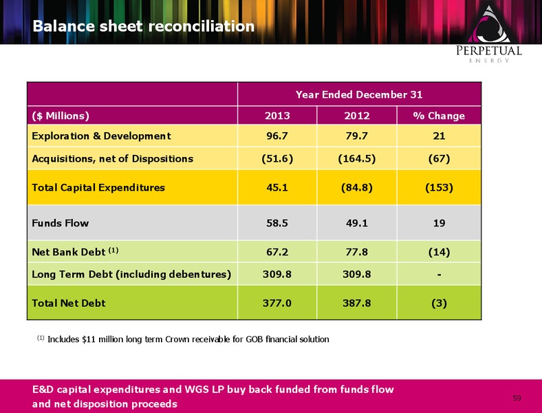 INVESTOR PRESENTATION – Perpetual Energy Inc – slide 57