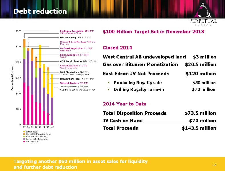 INVESTOR PETROLEUM – Perpetual Energy Inc – slide 14