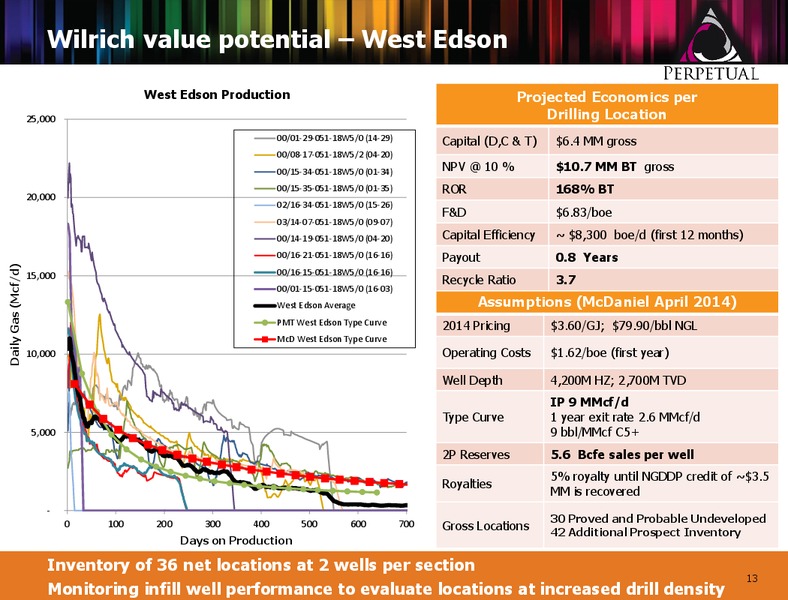 First Energy Global Energy Conference – Perpetual Energy Inc – slide 12