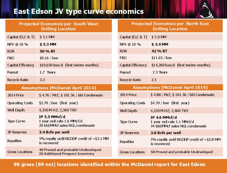 First Energy Global Energy Conference – Perpetual Energy Inc – slide 13