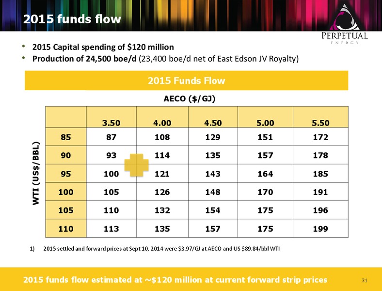 First Energy Global Energy Conference – Perpetual Energy Inc – slide 30