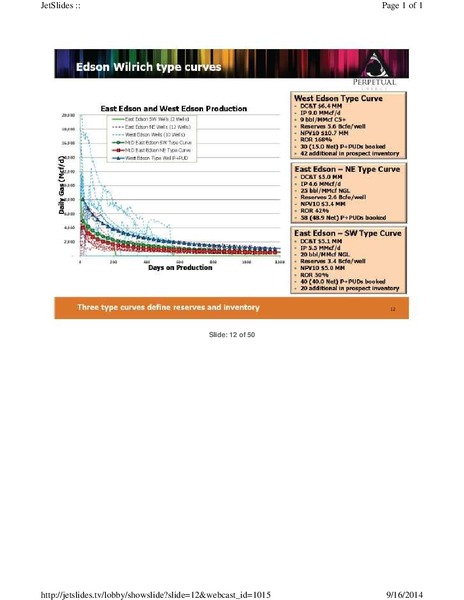 FIRSTENERGY GLOBAL ENERGY CONFERENCE – Perpetual Energy Inc – slide 12