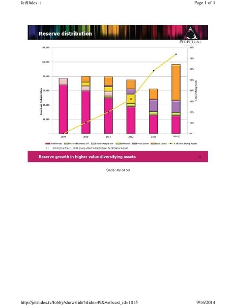FIRSTENERGY GLOBAL ENERGY CONFERENCE – Perpetual Energy Inc – slide 49