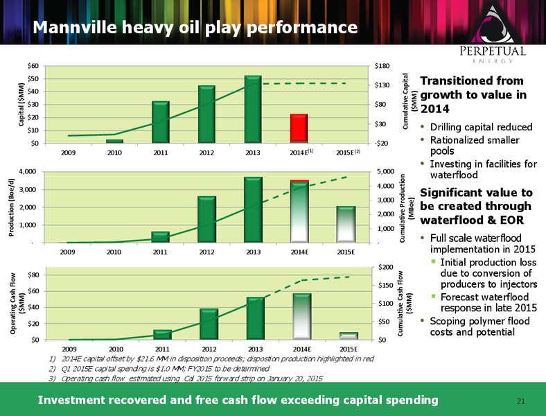 Corporate Presentation – Perpetual Energy Inc – slide 20