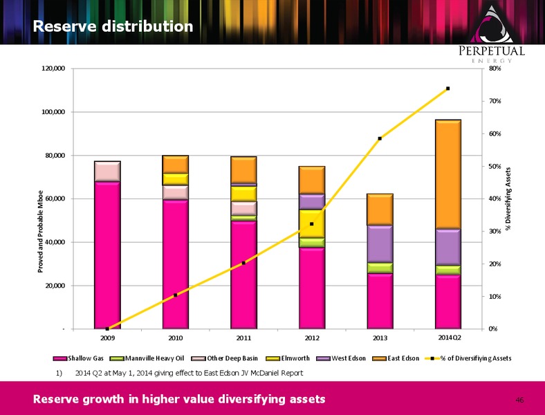 Corporate Presentation – Perpetual Energy Inc – slide 44