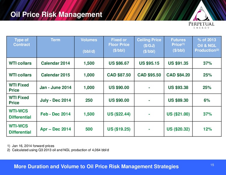 PETERS & CO ENERGY CONFERENCE – Perpetual Energy Inc – slide 15