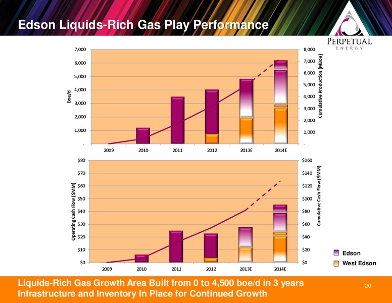 PETERS & CO ENERGY CONFERENCE – Perpetual Energy Inc – slide 20