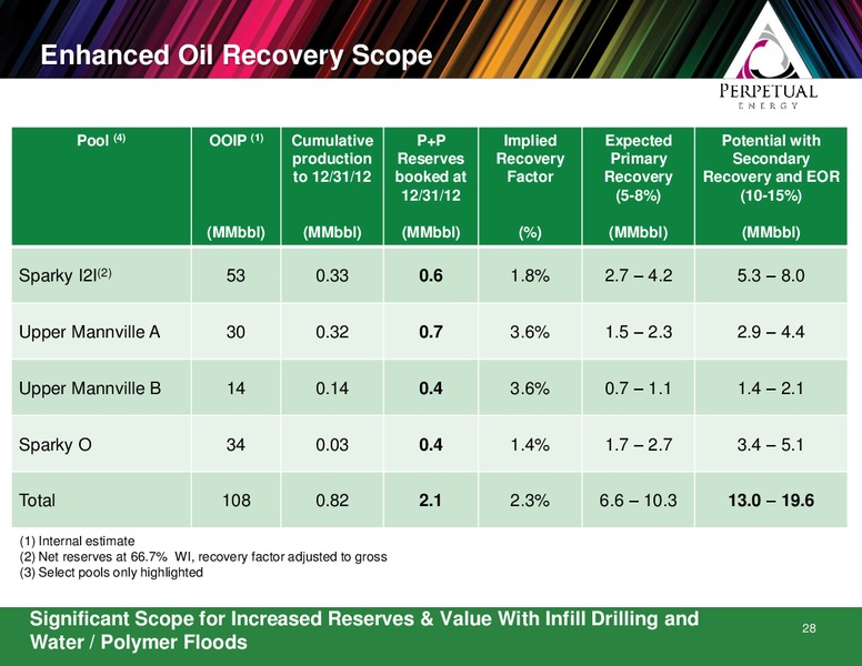 PETERS & CO ENERGY CONFERENCE – Perpetual Energy Inc – slide 28