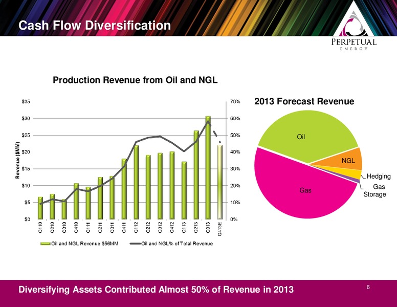 Peters & Co Conference – Perpetual Energy Inc – slide 6
