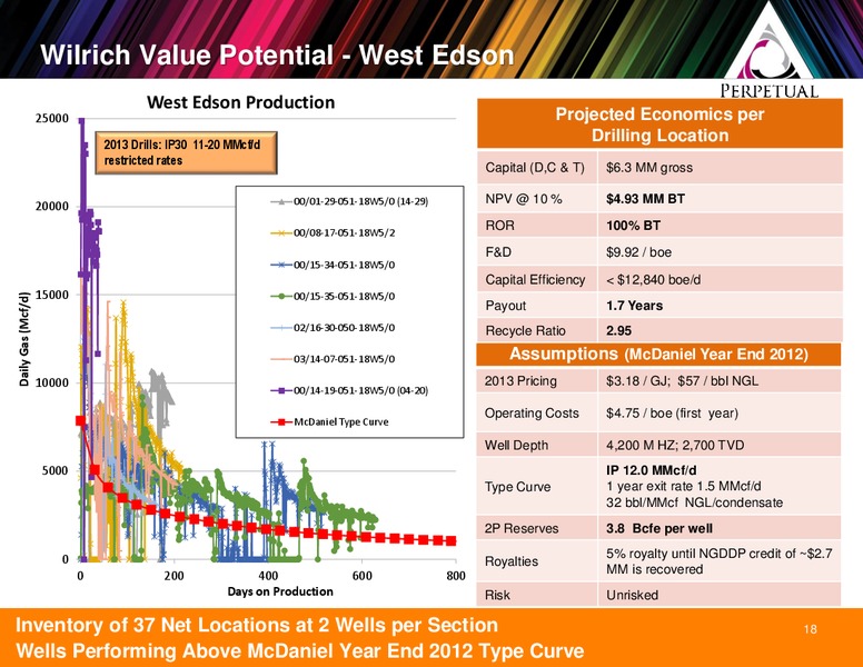 Peters & Co Conference – Perpetual Energy Inc – slide 18
