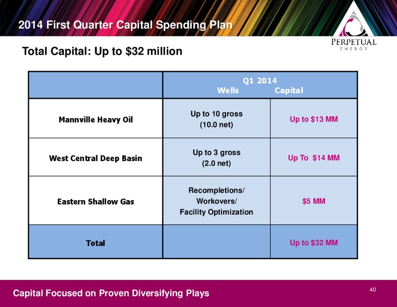 Peters & Co Conference – Perpetual Energy Inc – slide 40