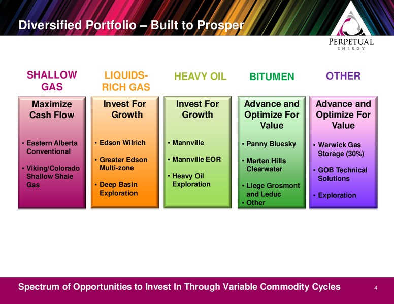 Q4 2013 EARNINGS CALL – Perpetual Energy Inc – slide 4
