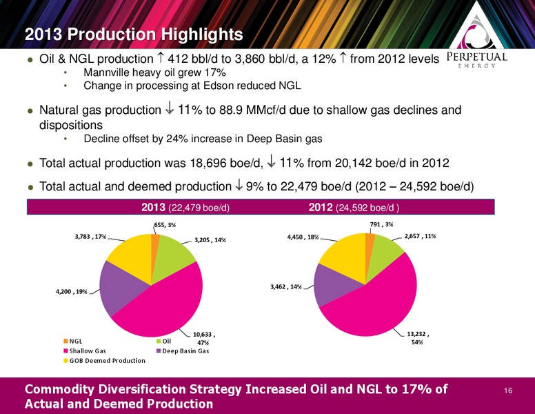 Q4 2013 EARNINGS CALL – Perpetual Energy Inc – slide 16