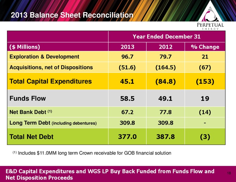 Q4 2013 EARNINGS CALL – Perpetual Energy Inc – slide 18
