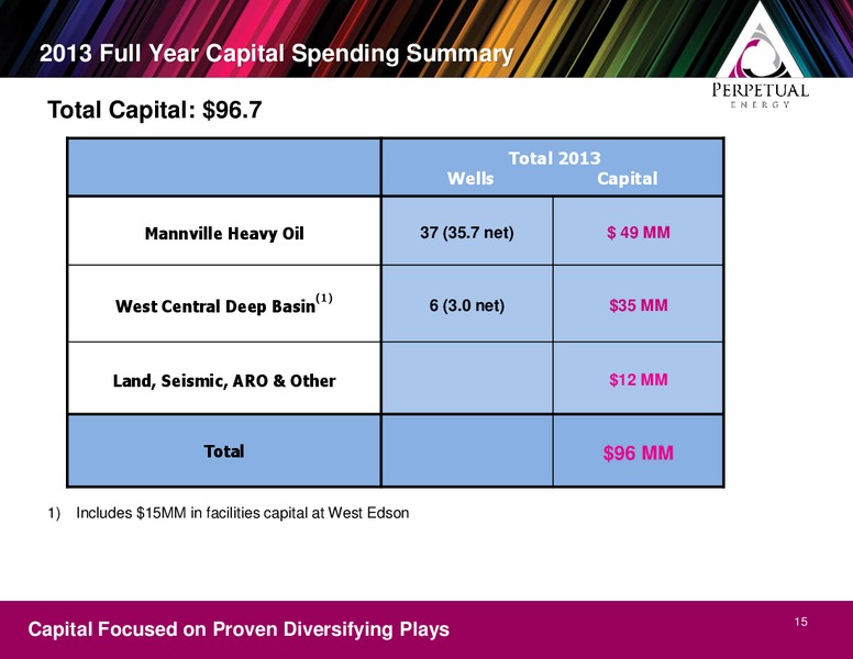 Year End Webcast – Perpetual Energy Inc – slide 15