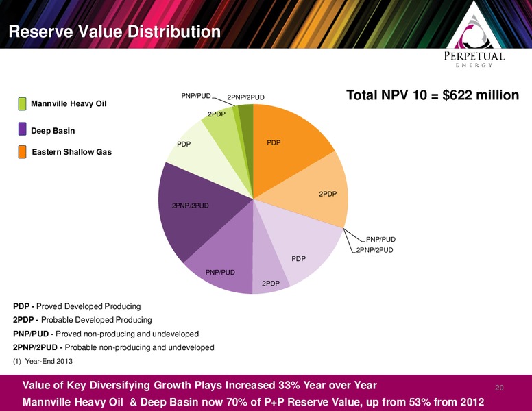 Year End Webcast – Perpetual Energy Inc – slide 20
