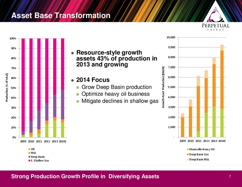 Year End Webcast Presentation – Perpetual Energy Inc – slide 7
