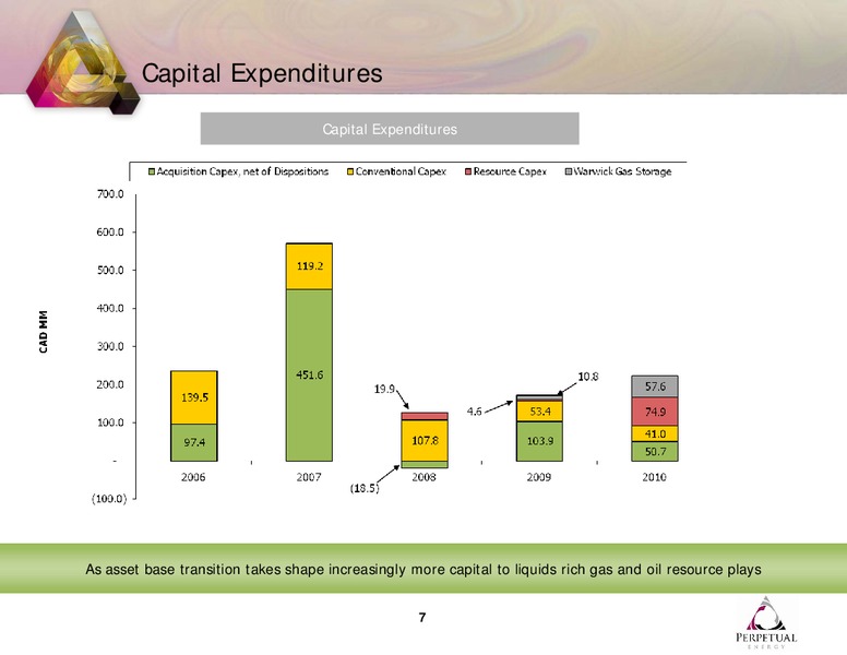 Q4 2010 EARNINGS CALL – Perpetual Energy Inc – slide 7