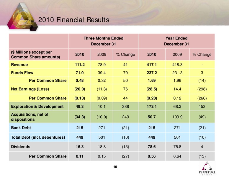 Q4 2010 EARNINGS CALL – Perpetual Energy Inc – slide 10
