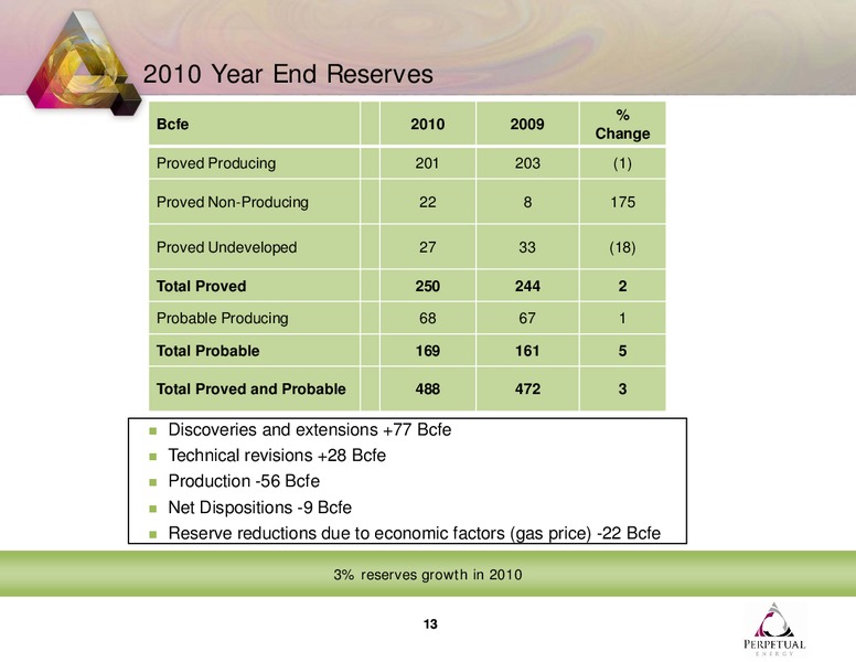 Q4 2010 EARNINGS CALL – Perpetual Energy Inc – slide 13